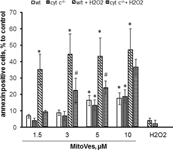 FIGURE 9.