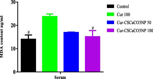 Fig. 12