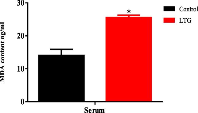 Fig. 11