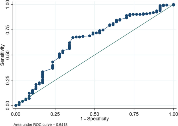 FIGURE 2