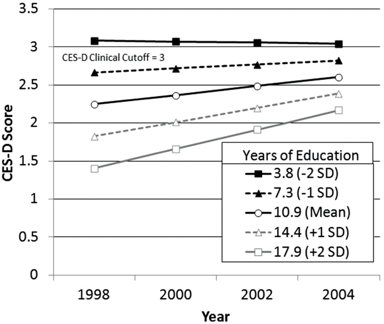 Figure 2.