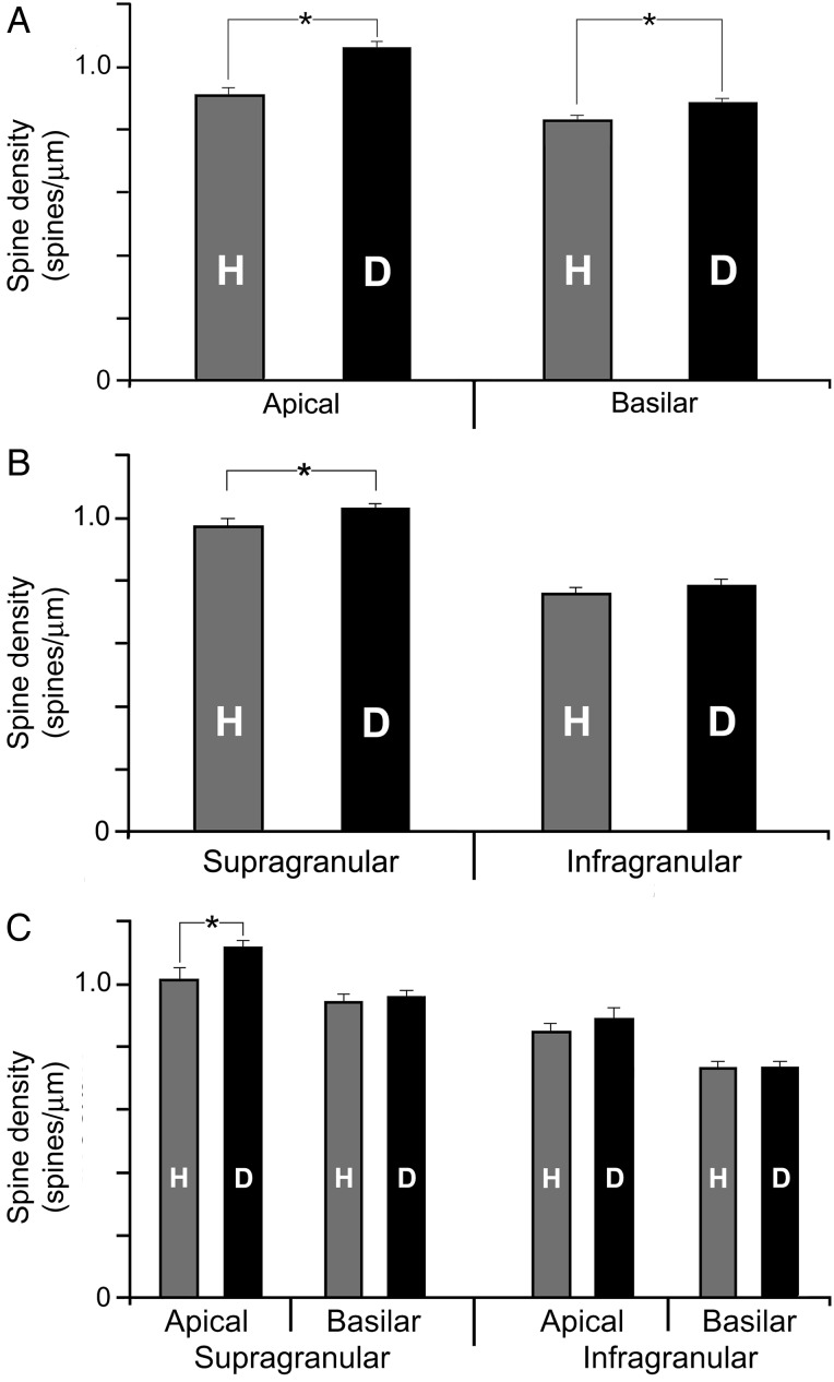 Figure 5.