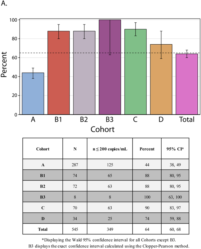 FIGURE 4: