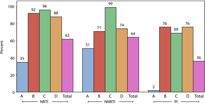 Figure 3: