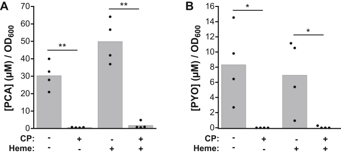 Figure 5