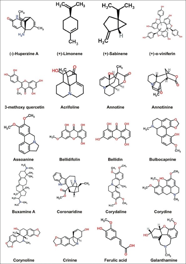 Figure 1a