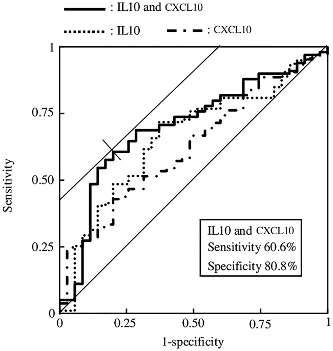 Figure 2.