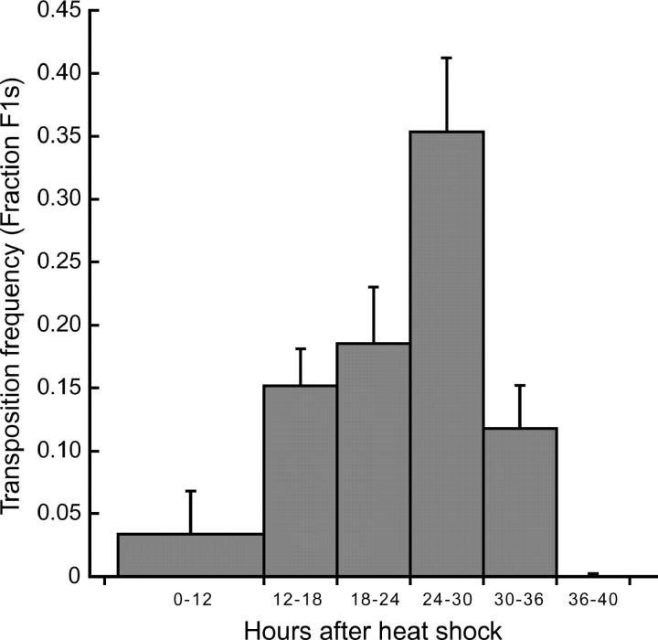 Figure 1.—