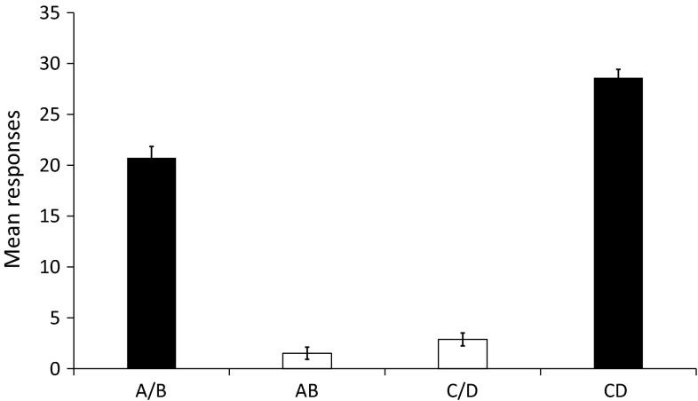 Fig. 4