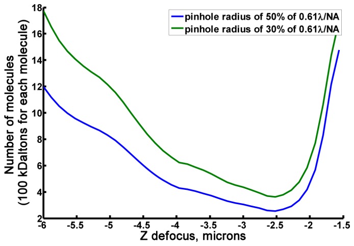 Fig. 8