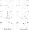 Figure 4 -
