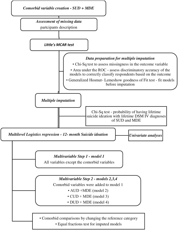 Fig 1