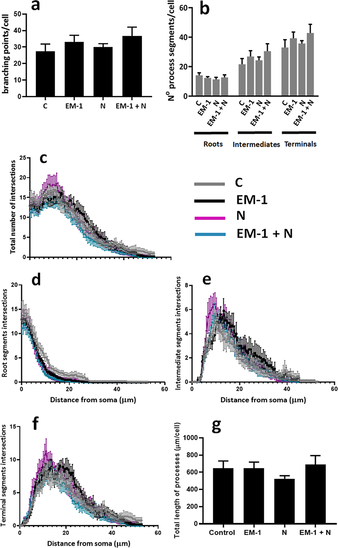 FIGURE 7.