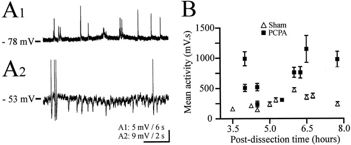 Fig. 9.