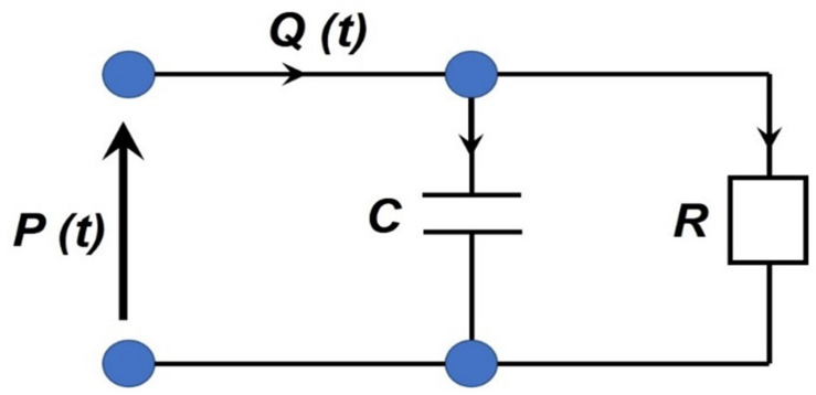 FIGURE 11