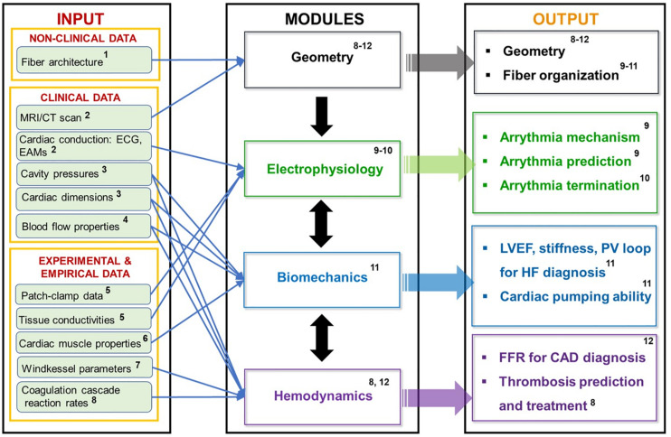 FIGURE 14