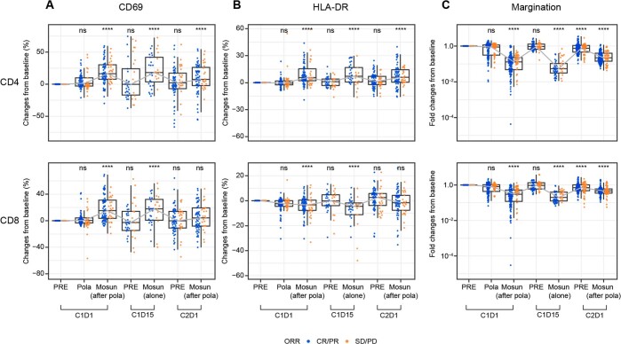 Extended Data Fig. 5