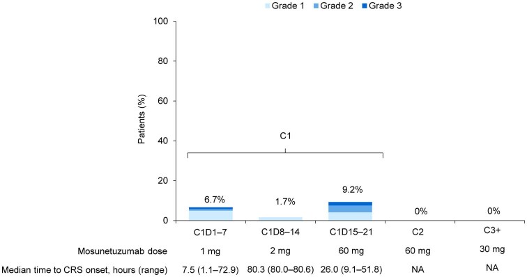 Extended Data Fig. 3