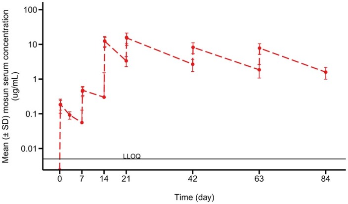 Extended Data Fig. 4