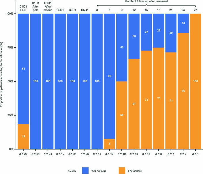 Extended Data Fig. 6