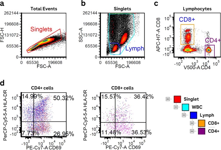 Extended Data Fig. 7