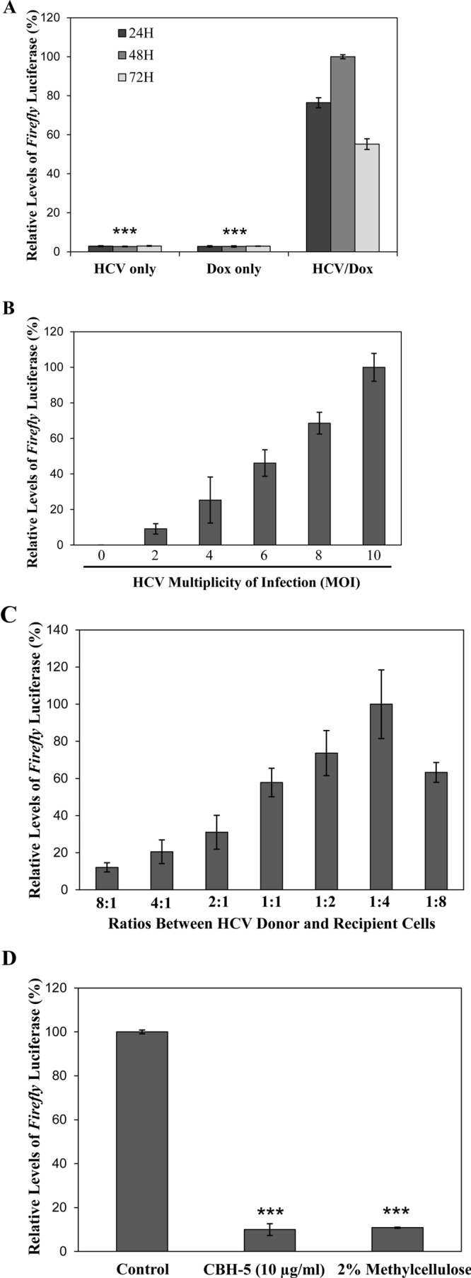 FIG 4