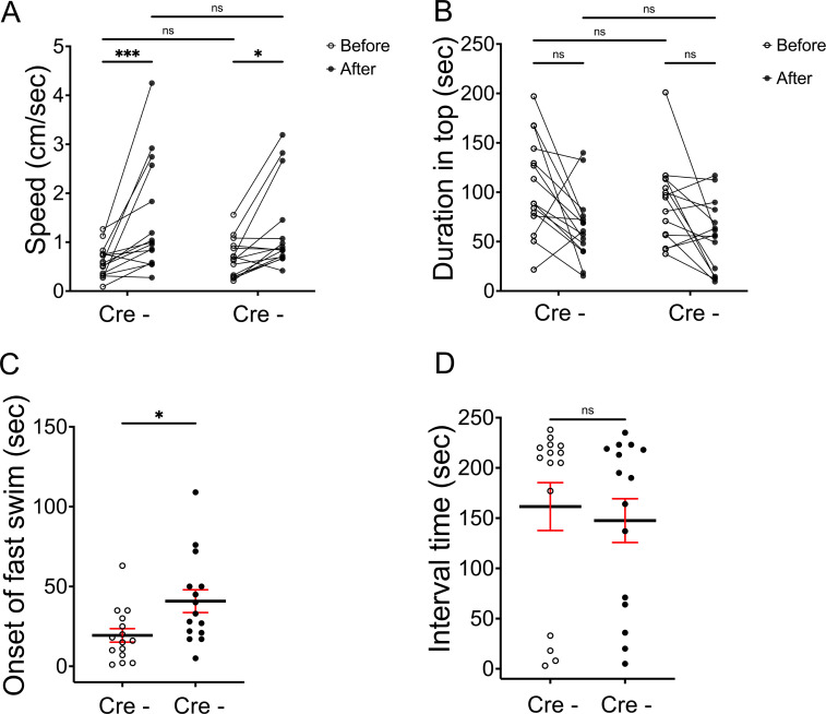 Figure 3—figure supplement 4.