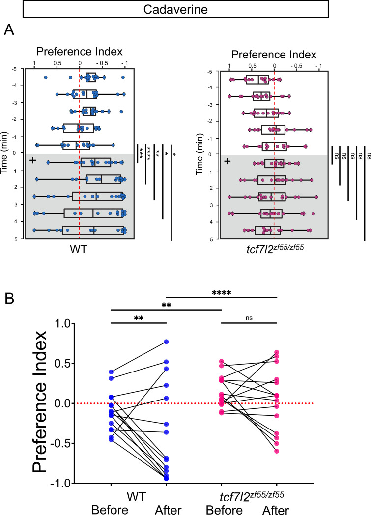 Figure 4—figure supplement 1.