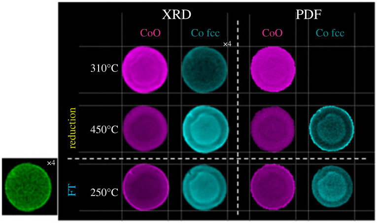 Figure 3. 