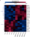 Extended Data Figure 4.