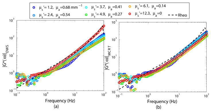 Fig. 7