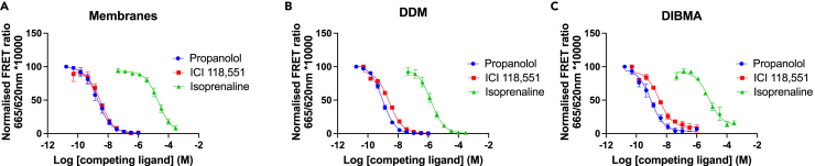 Figure 3