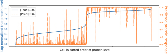 FIG. 11.