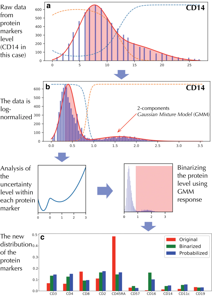 FIG. 3.