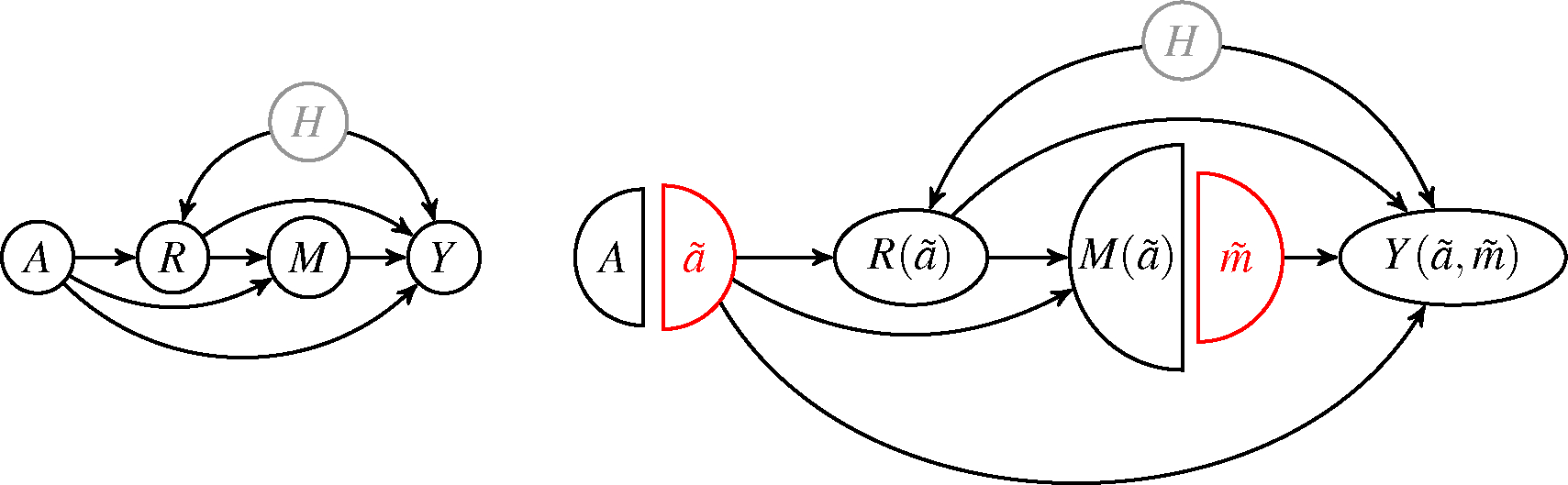 Figure 3: