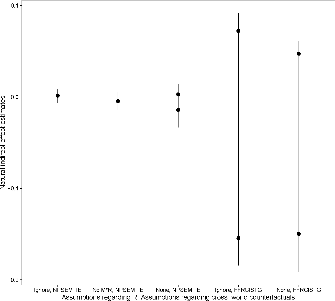 Figure 4: