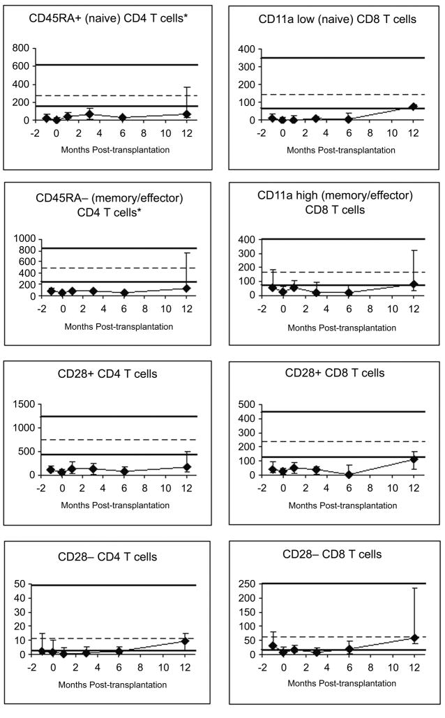 Figure 3A and B