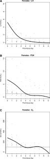 FIG. 2.