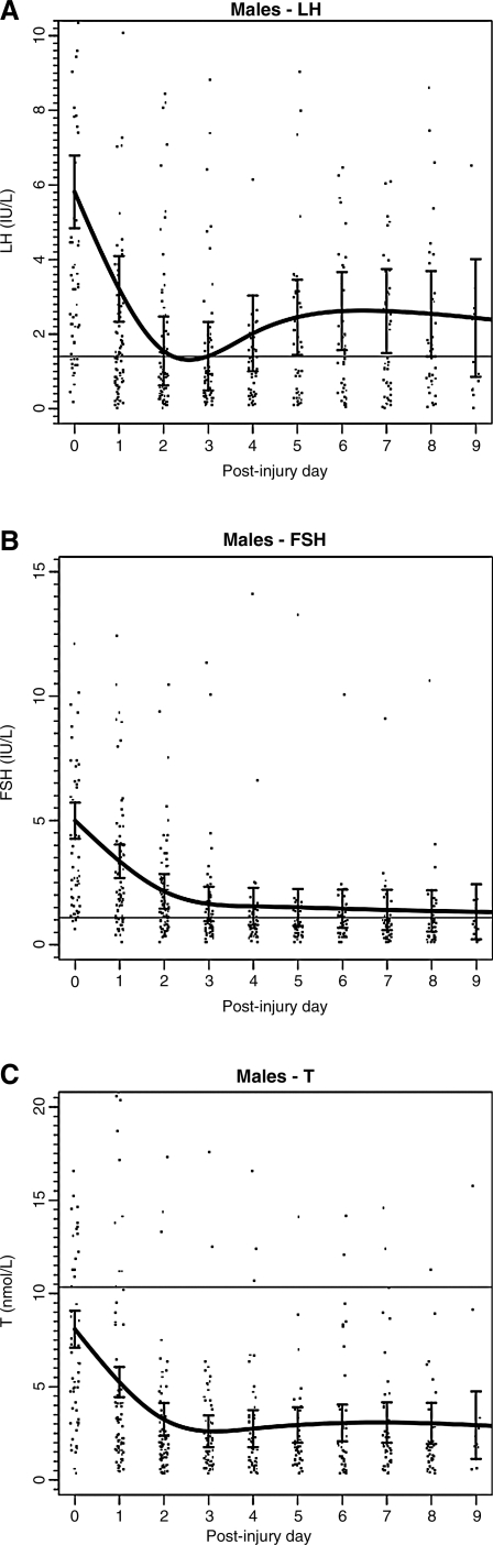 FIG. 1.