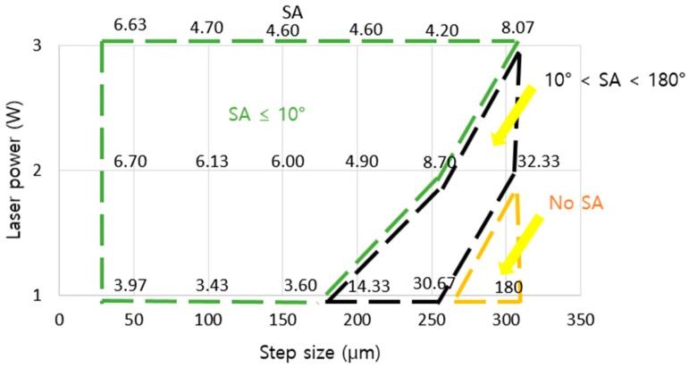 Figure 10