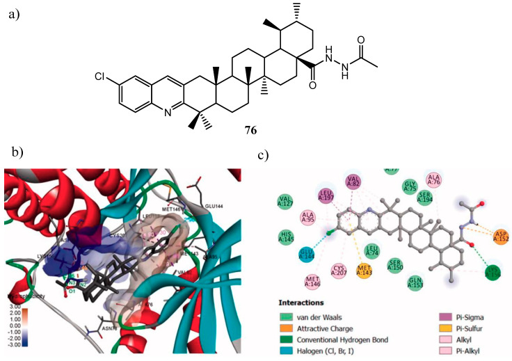 Figure 40