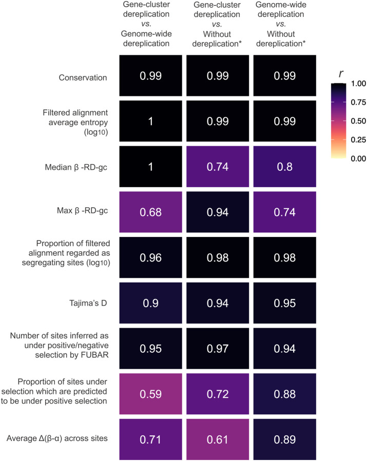 Figure 6: