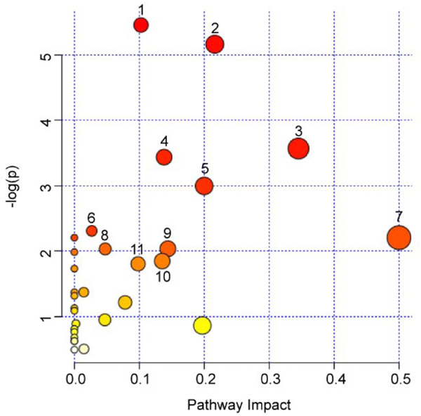 Figure 9