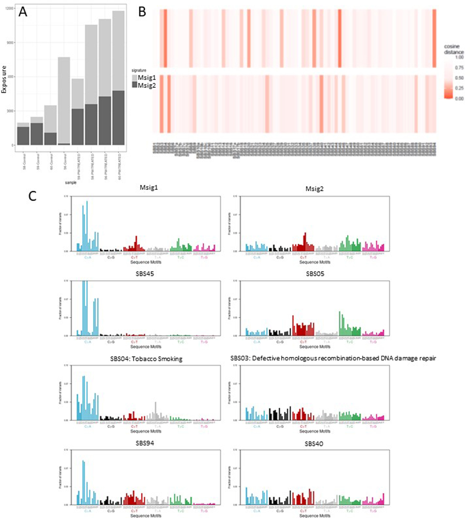 Extended Data Fig. 9