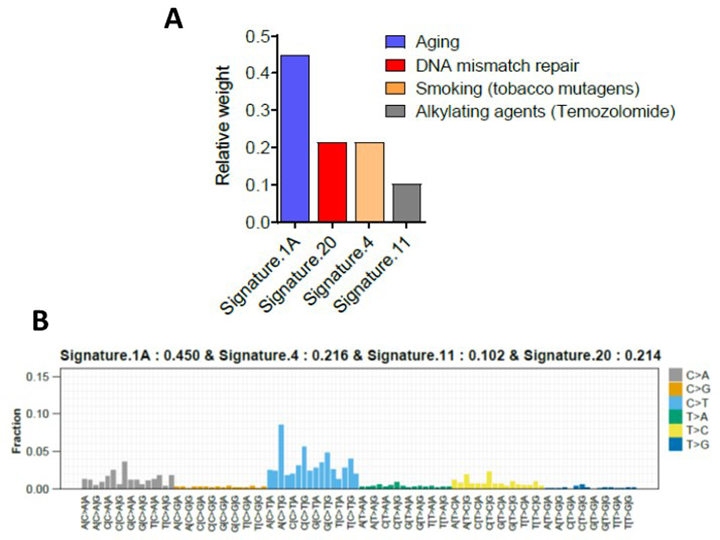 Extended Data Fig. 2