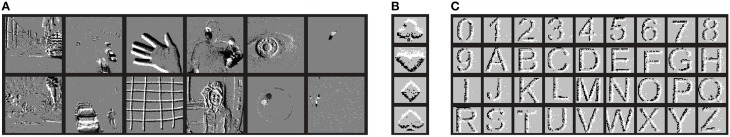 Figure 2