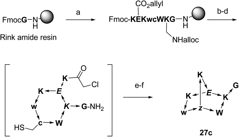 Scheme 2