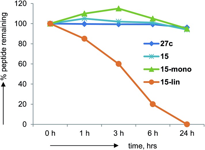 Fig. 7