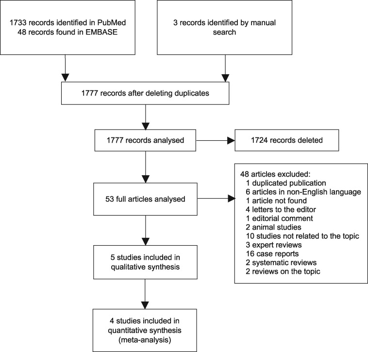 FIGURE 1: