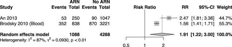 FIGURE 4: